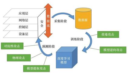 深度学习赋能工业互联网安全服务 从被动防护到主动智能防御