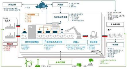 解密大迈X5智能工厂 精益制造与互联网安全服务的深度融合