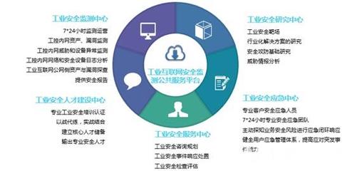 工业互联网安全运营 奇安信王弢谈助力工业企业安全上云之道