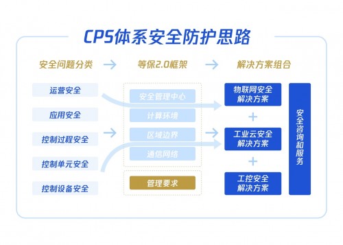 如何应对危机频发的工业互联网安全？腾讯安全这套体系赋能护航