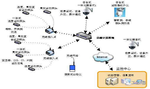 边缘计算网络中面向主动防御的体系构建与技术短板攻克 全链路效能脆弱性驱动及强韧性路径重塑