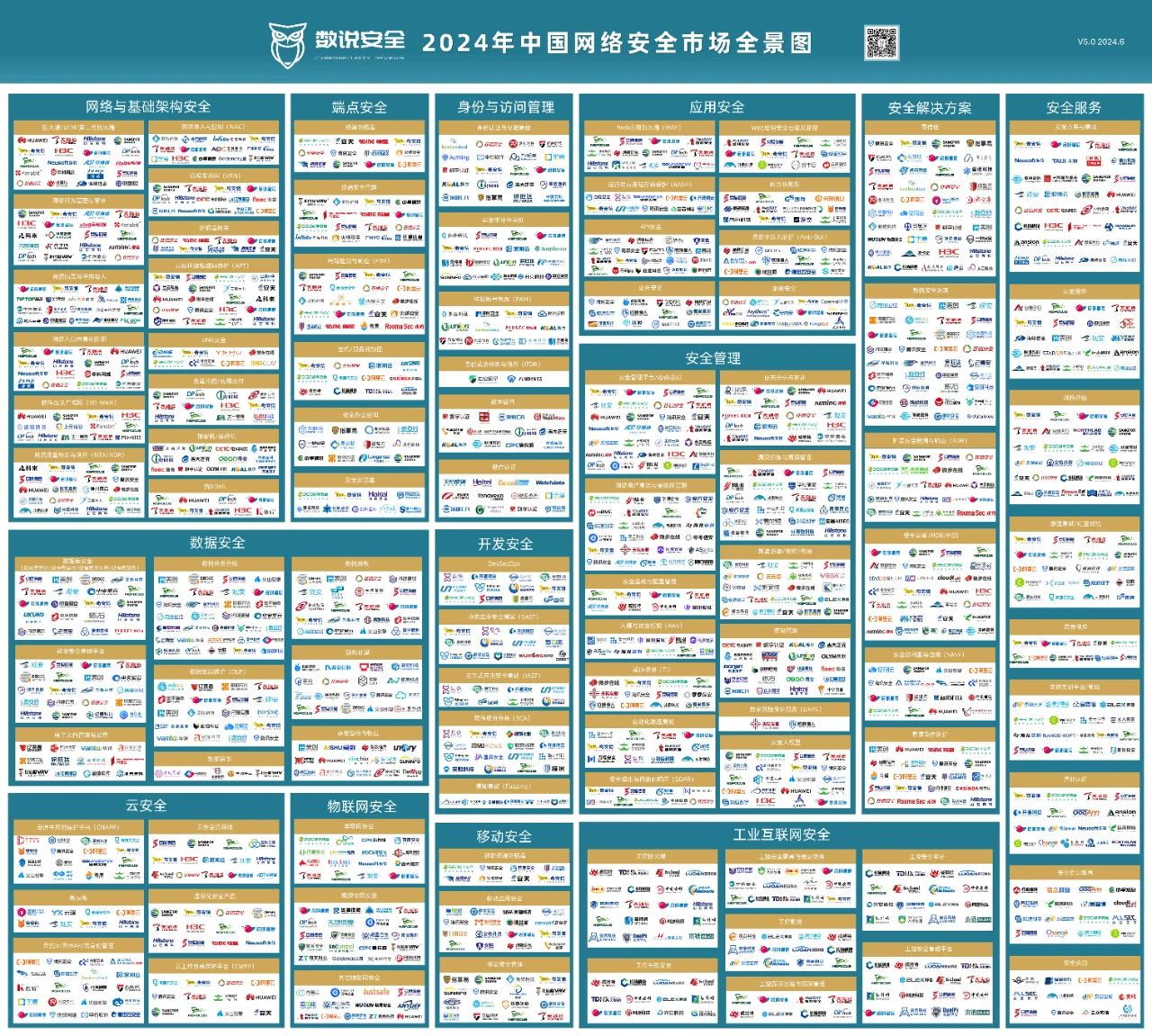 工业信息安全深度赋能 烽台科技实力上榜《2024年中国网络安全市场全景图》