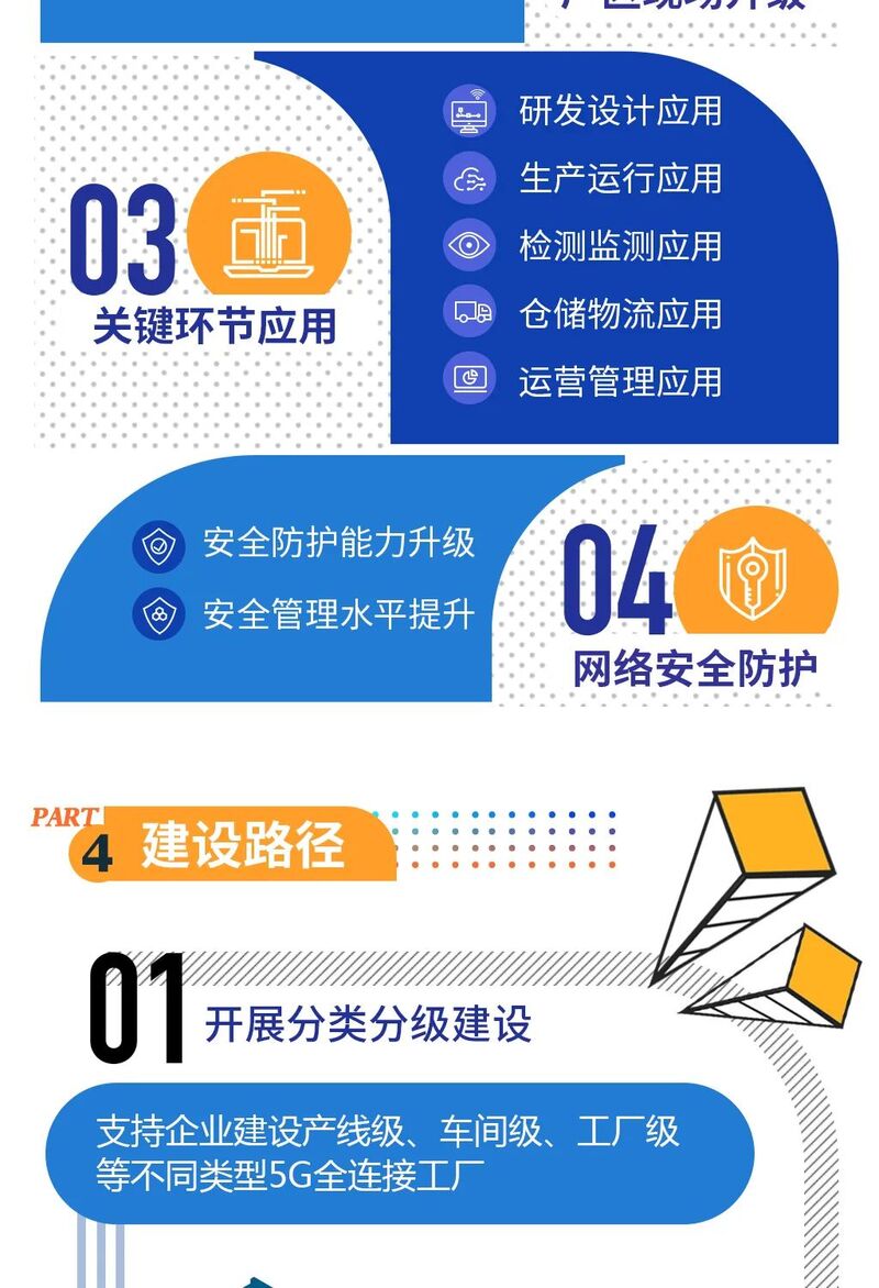 工信部印发《5G全连接工厂建设指南》提出 &ldquo;十四五&rdquo;打造100个5G全连接标杆工厂