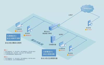 随锐科技集团亮相第六届世界互联网大会'互联网之光'博览会，展示互联网安全服务创新成果
