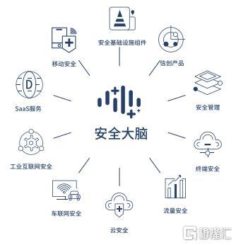 三六零财报观察 数字安全第一股发力，政企业务成核心增长引擎